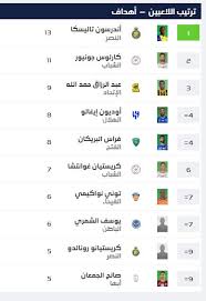من هو هداف الدوري السعودي 2024 2025