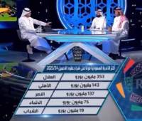 أكثر الأندية السعودية شراء للعقود عام 2023