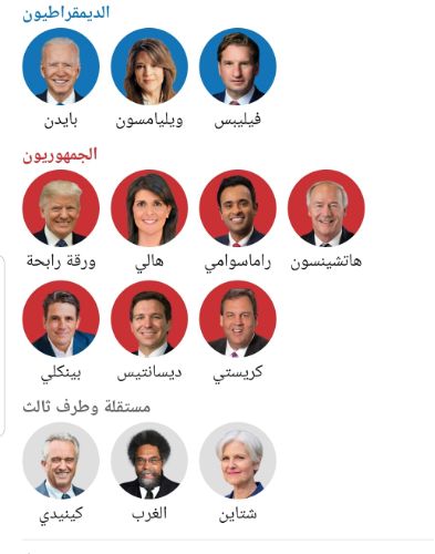 من يترشح للرئاسة عام 2024. مرشحي الرئاسة الأمريكيه للعام 2024 ويكيبيديا