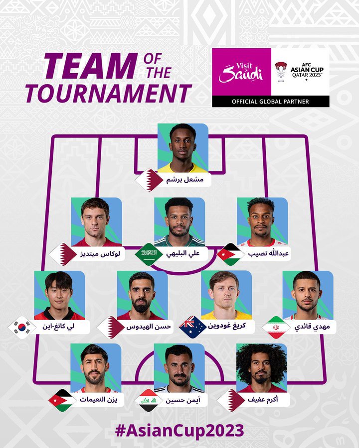 التشكيله المثالية لكأس آسيا 2023، تعرف عليهم