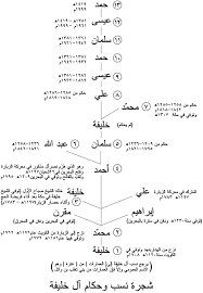 ال خليفة من أي قبيلة، ال خليفة وش يرجعون